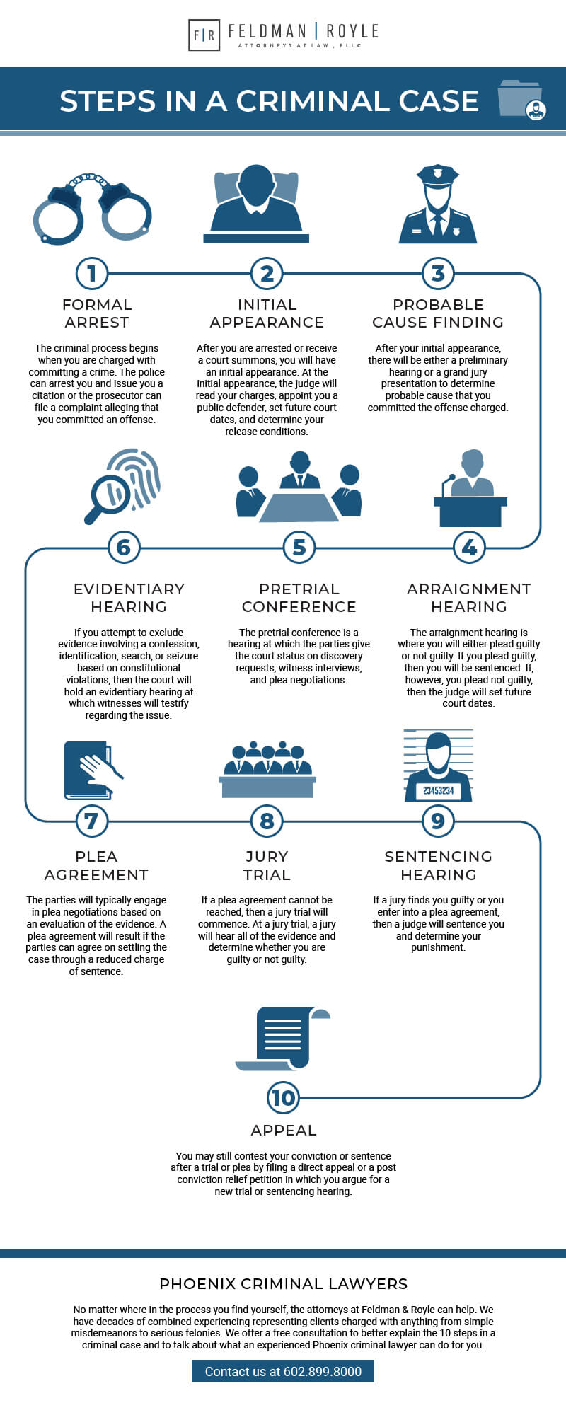 Criminal Justice Process